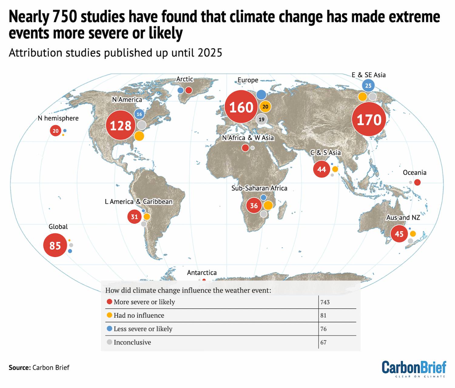 Nearly_750_studies_have_found_that_climate_change_has_made_extreme_events_more_severe_or_likely