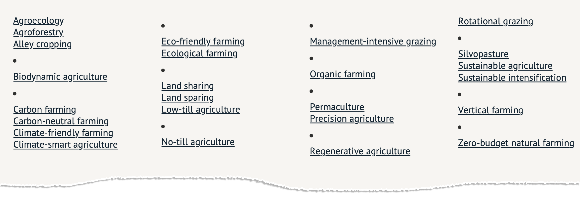 List of 25 ‘climate-friendly’ farming methods outlined in the glossary. 